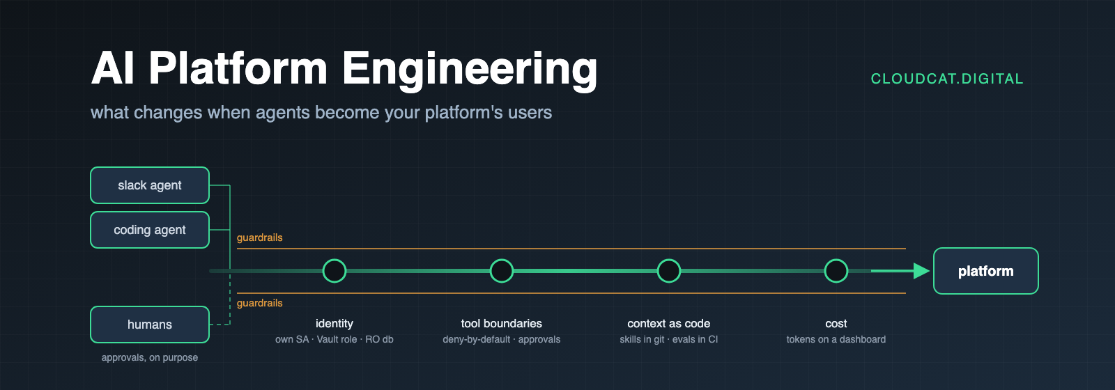 ai platform engineering